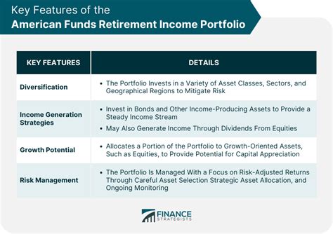 American Funds® Retirement Income Portfolio — .